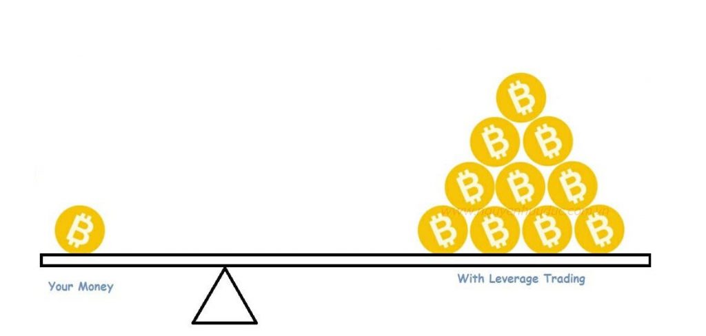 Giao dich ky quy Crypto Margin