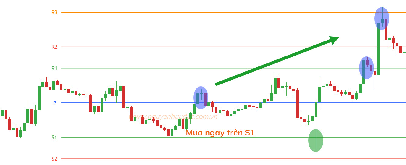 Giá đạt toàn bộ các mục tiêu chốt lời PP R1 R2 R3