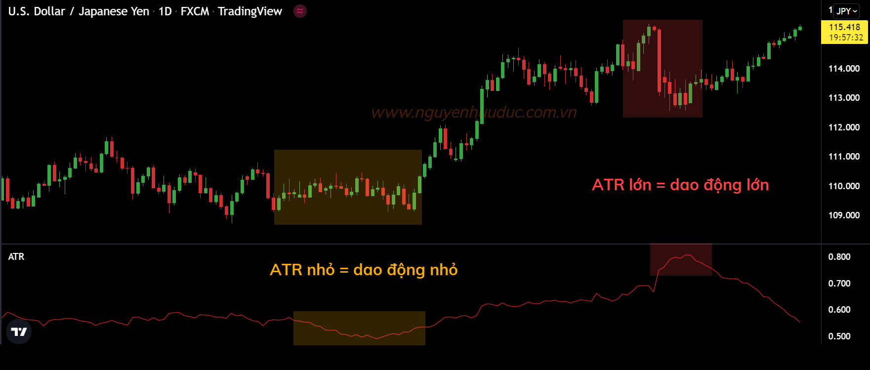 Chỉ báo ATR