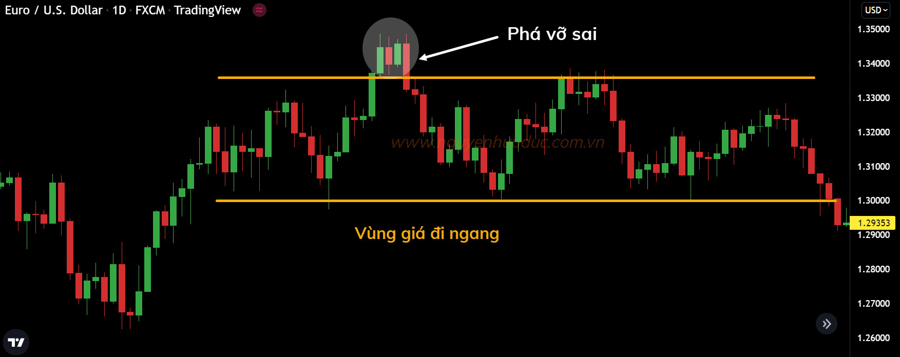 Phá vỡ thất bại