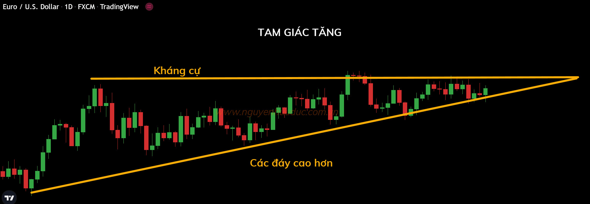 Mô hình tam giác tăng