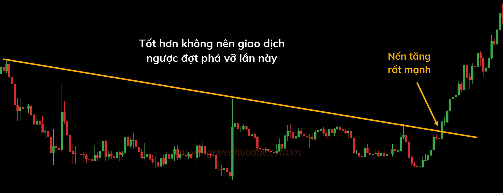 Trường hợp nên tránh phá vỡ sai