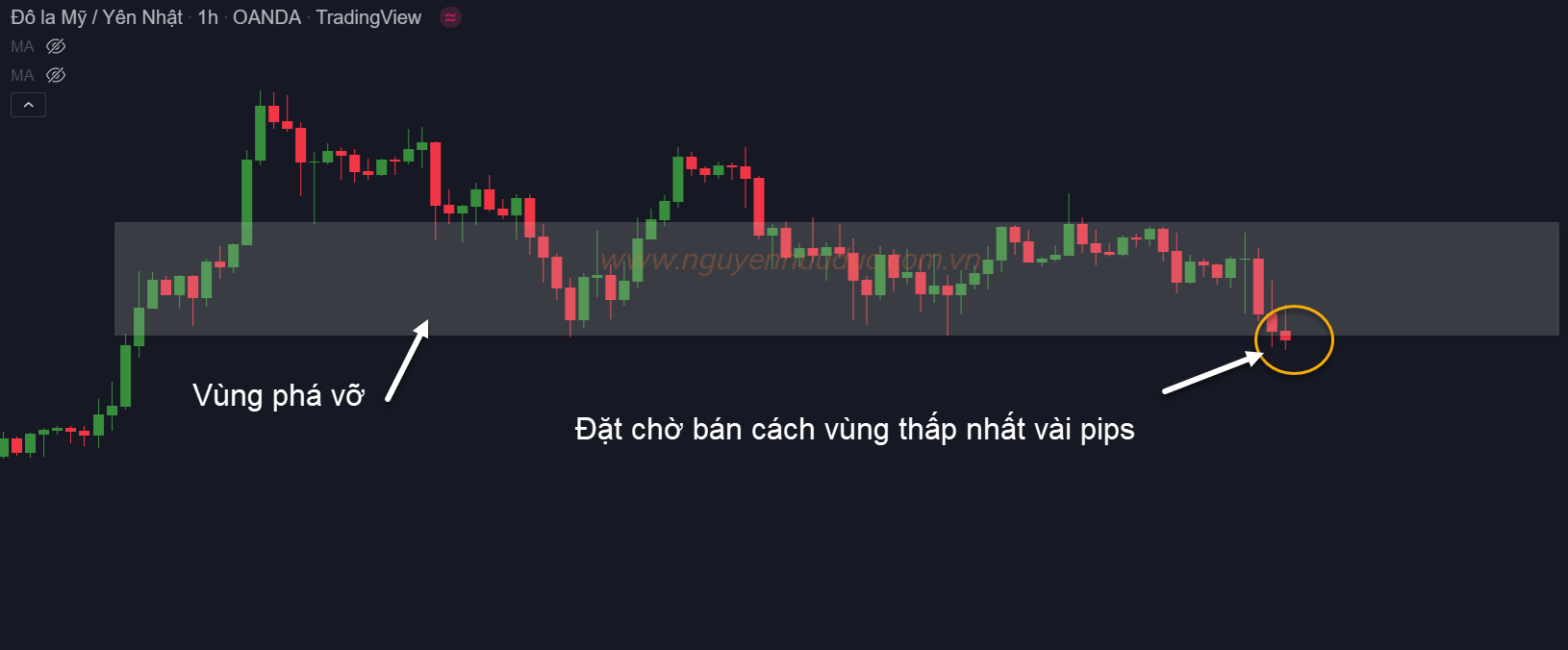 Bài 19: Hướng Dẫn Giao Dịch Theo Tin Tức & Chênh Lệch Lãi Suất (Carry Trade) Biểu đồ USDJPY xu hướng giảm