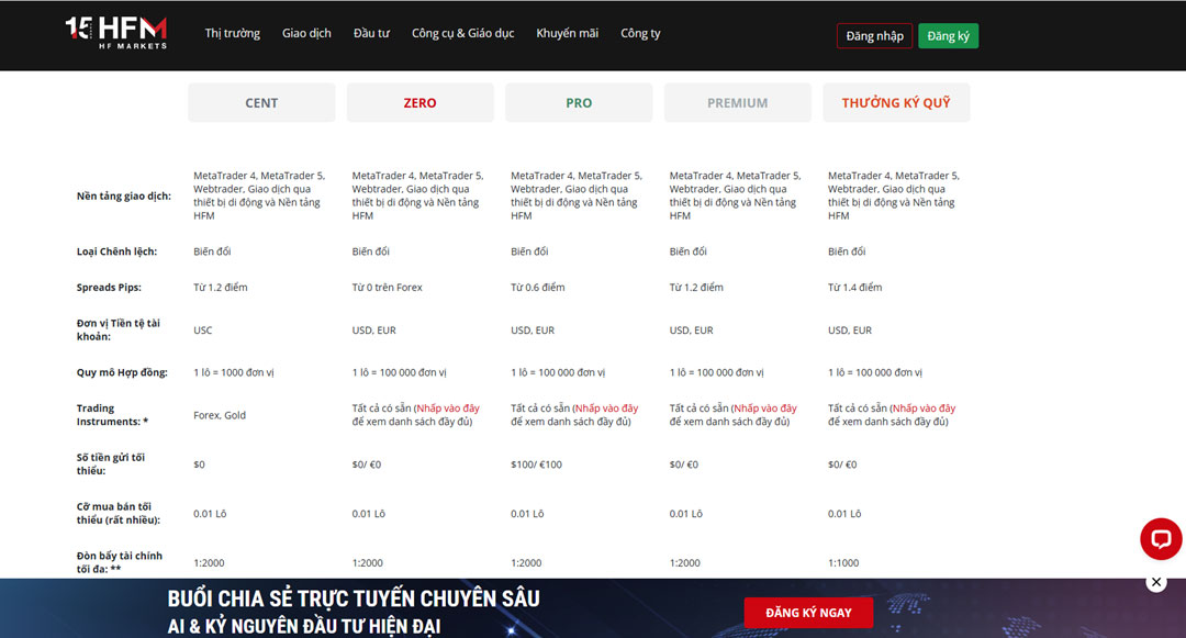 Vì Sao Ngày Càng Nhiều Trader Chọn HF Markets? So sánh các loại tài khoản sàn HFM Markets