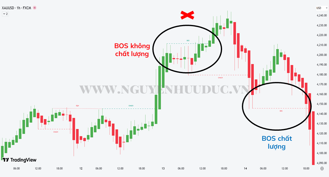 BOS chất lượng và BOS không chất lượng