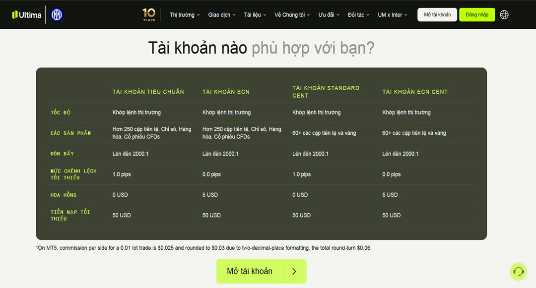 Các loại tài khoản giao dịch của Ultima Markets